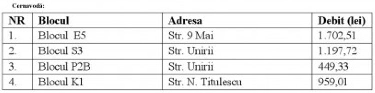 Asociaţiile debitoare din Cumpăna, Cernavodă şi Murfatlar rămân fără apă